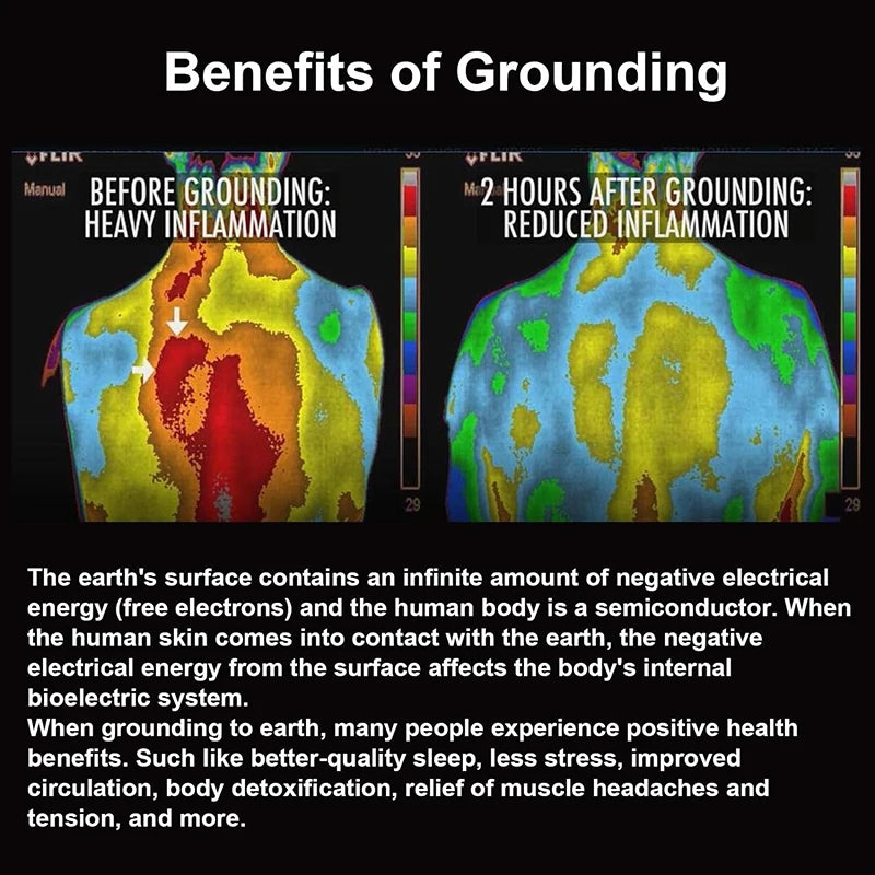 Before and after grounding thermal images with text explaining benefits