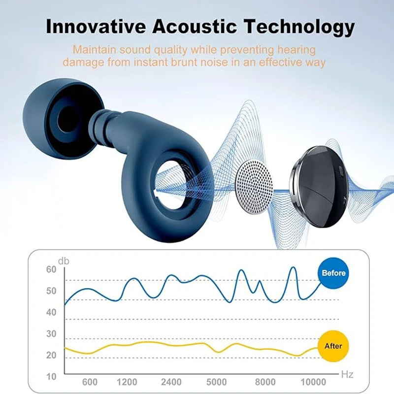 Innovative acoustic technology product with sound wave illustration and dB graph on a light blue background.