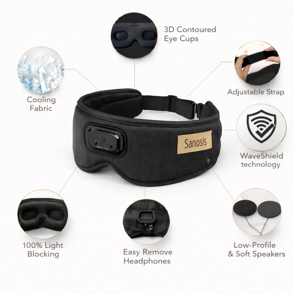 Sanosis Guardian - Wireless Sleep Mask Headphones with WaveShield and 3D Eye Comfort