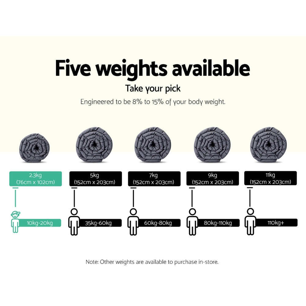 Diagram showing five different weights of a product with corresponding dimensions and weight ranges.
